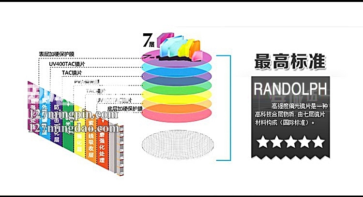正品美国 Randolph兰道夫/蓝道夫/新款 太阳眼镜 弯臂PC镜偏光