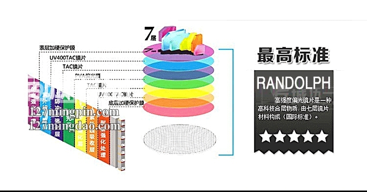 Randolph兰道夫/蓝道夫/新款太阳眼镜黑架弯臂PC镜12434偏光镜